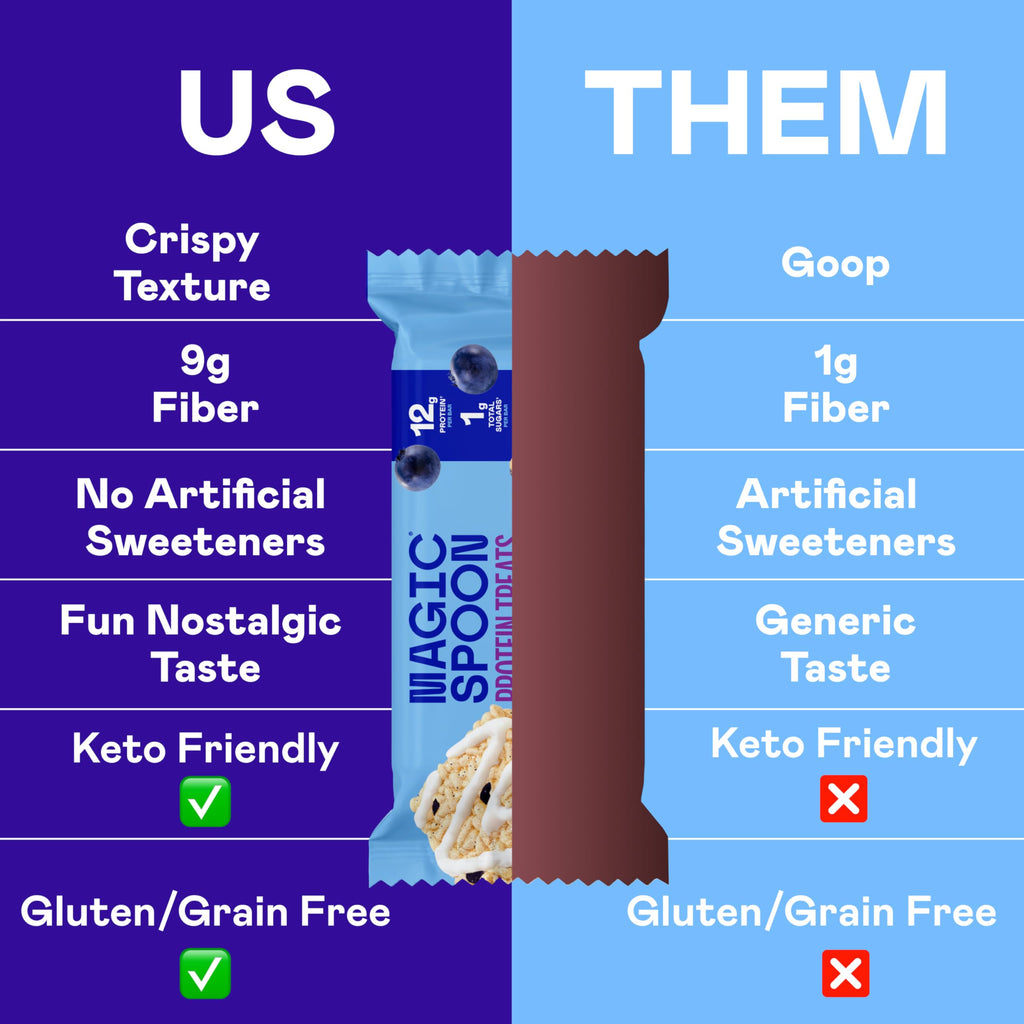 Magic Spoon Treats - 8 High Protein Bars, Blueberry Muffin - High Protein Gluten Free Snack - Sugar & Gluten Free Protein Cereal Bar - Low Carb & Keto Friendly - Healthy Snacks for Adults