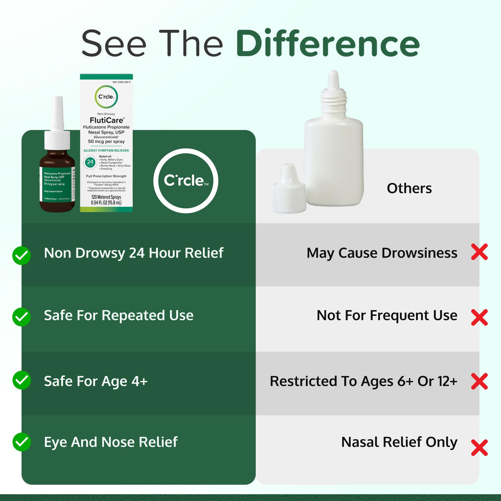 Fluticasone Nasal Spray Allergy Relief - 24 Hour Non Drowsy Allergy Nasal - Nose Spray Relief for Sinus Allergies - Prescription Strength Fluticasone Propionate 50mcg - 4 Month Supply