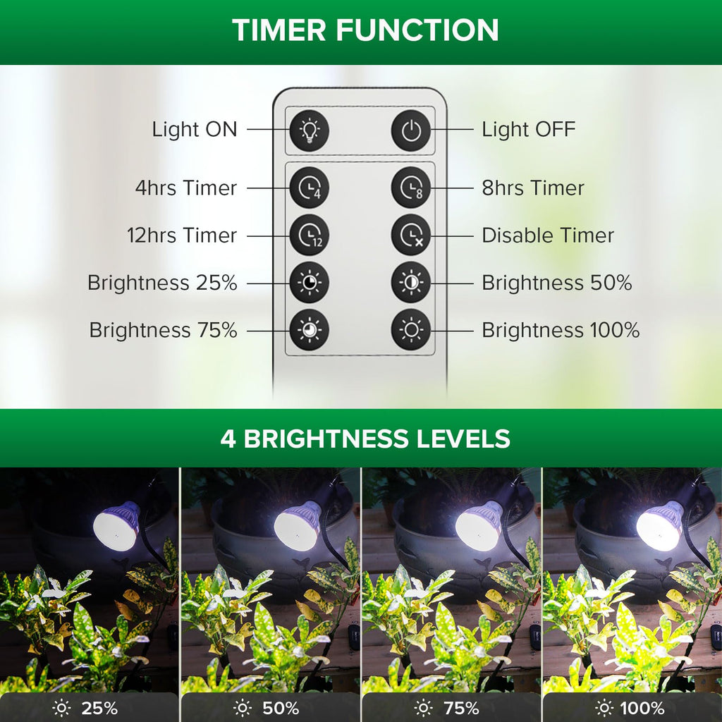 SANSI Grow Lights for Indoor Plants, 40W Plant Lights for Indoor Growing