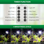 SANSI Grow Lights for Indoor Plants, 40W Plant Lights for Indoor Growing