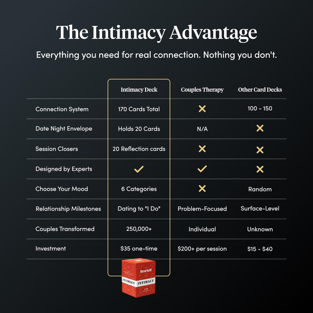 BestSelf Intimacy Deck – 170 Conversation Cards for Couples