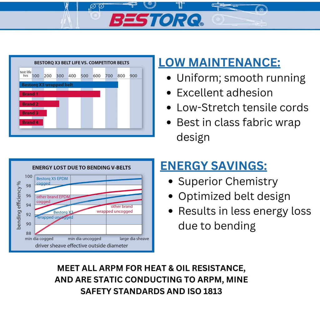 BESTORQ A159 V-Belt, Classic Wrapped Rubber X3 V-Belt, Black, 161" Outside Circumference x .51" Width x .34" Height, Pack of 1