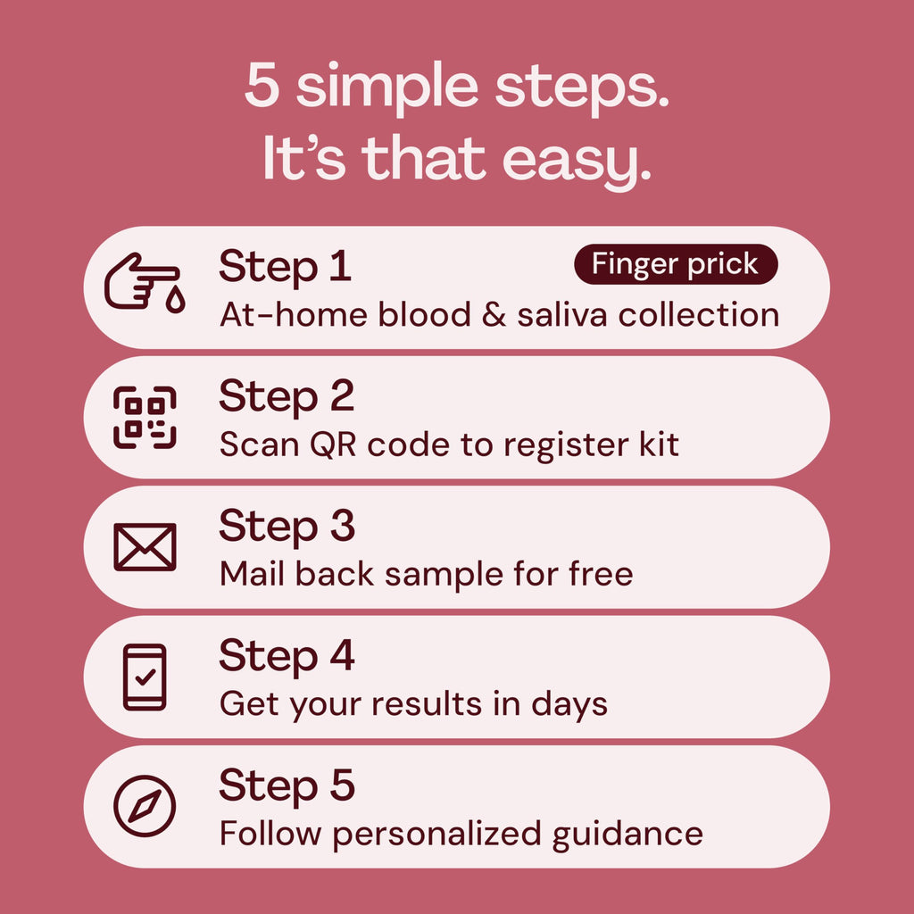 Everlywell At-Home Women's Health Test, Measures Biomarkers for Hormonal Wellness for Accurate Results from CLIA-Certified Labs Within Days, Ages 18 Plus