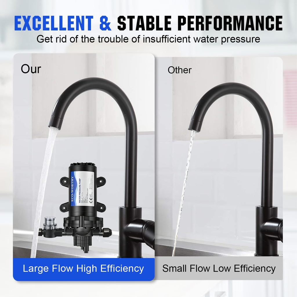 ECO-WORTHY 33-Series Water Pressure Diaphragm Pump Industrial 110V AC 4.0GPM Flow 50PSI Rated Pressure Self Priming RV Fresh Water Pump for Camper Kitchen Bathroom Marine Yacht Caravan