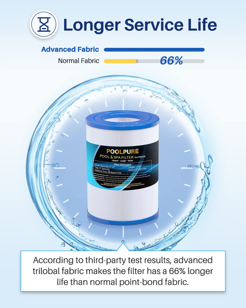 POOLPURE PDM28 Spa Filter Replaces Aquarest Dream Maker 461273 Hot Tub Filter, 1 Pack