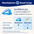 ZQuiet, Anti-Snoring Mouthpiece, Starter Pack with 2 Sizes, Living Hinge & Open Front Design for Comfort & Easy Breathing, Blue
