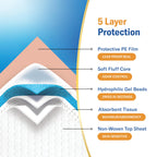 Chucks® Premium Disposable Underpads - 30x36 [25-Pack] Bed Pads
