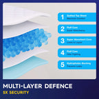 50 x PULP Incontinence Underpads 36" x 36" | XXXL Bed Pads Disposable Adult | Super Absorbency Chux Pads for Adults, Children & Babies | Incontinence Bed Pads & Pee Pads | FSA & HSA Eligible