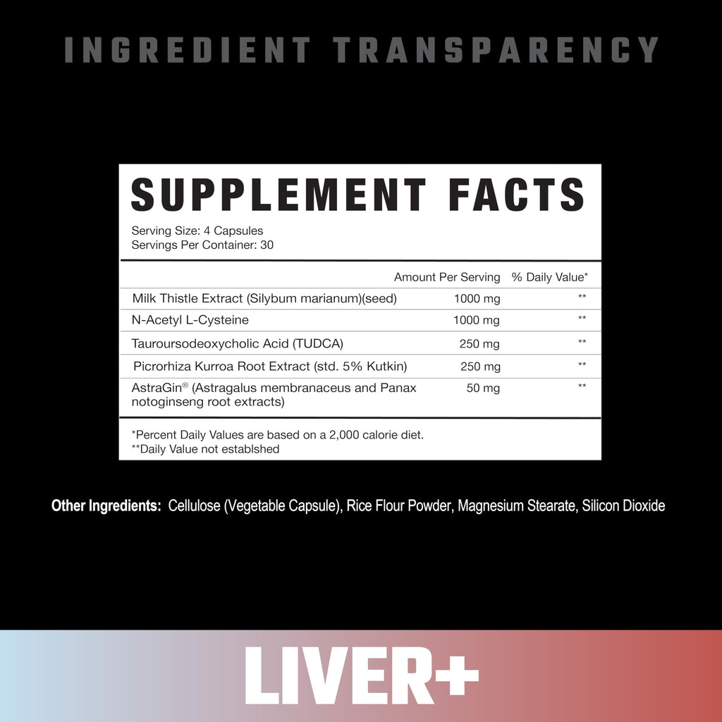 Axe & Sledge Liver Supplement | TUDCA, NAC, Milk Thistle, Picrorhiza Kurroa Root | 1,000mg NAC, 250mg TUDCA | Promotes Liver Health, Detox, and Function | 30 Servings