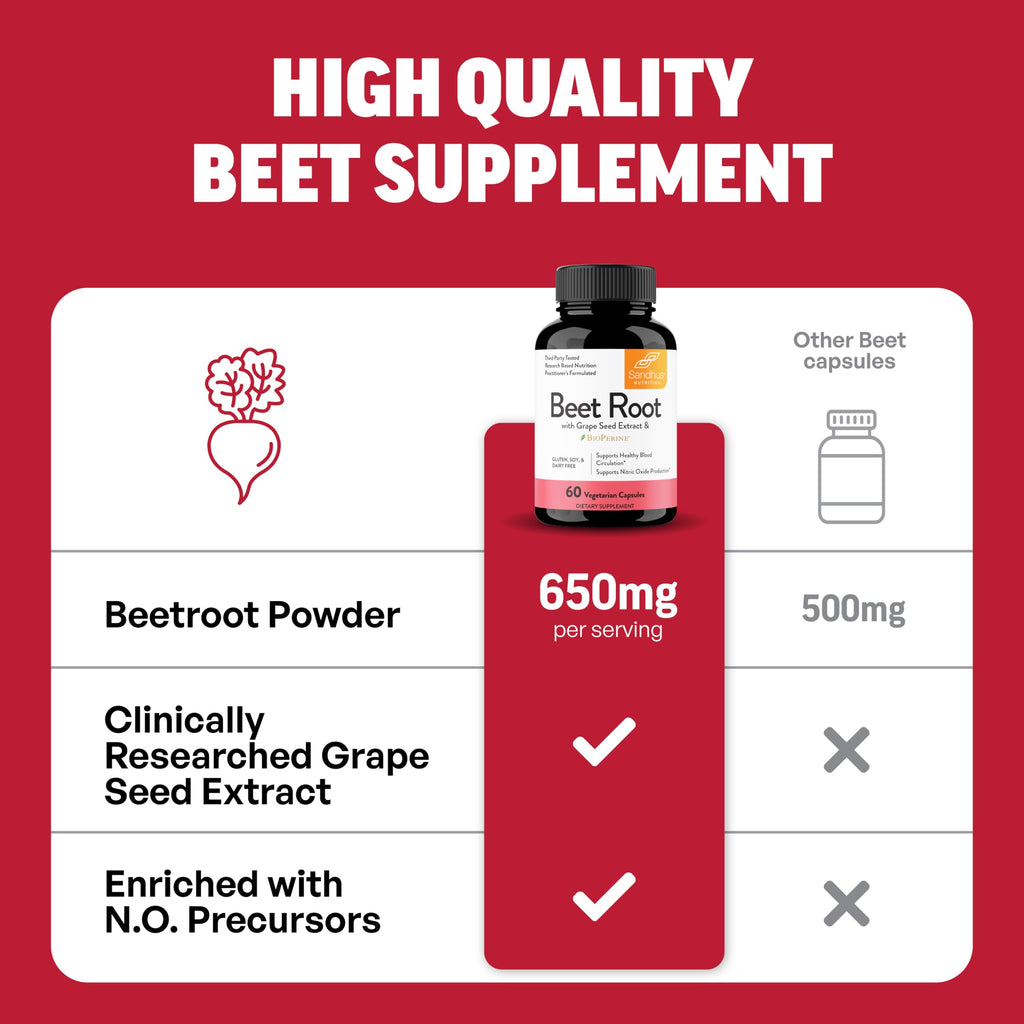 Sandhu's Beet Root Capsules 1200mg with BioPerine & Grape Seed Extract – Nitric Oxide Support Endurance – 60 Caps 30-Day Supply – Made in USA