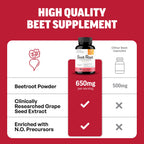 Sandhu's Beet Root Capsules 1200mg with BioPerine & Grape Seed Extract – Nitric Oxide Support Endurance – 60 Caps 30-Day Supply – Made in USA