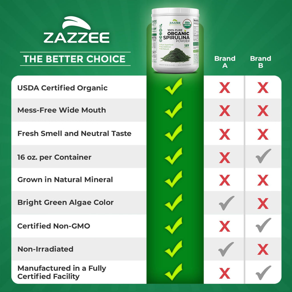 Zazzee USDA Organic Spirulina Powder, 16 Ounces (1 LB), 137 Servings, Certified Kosher, 100% Pure, Non-Irradiated, Mess-Free Wide Mouth Container, Fresh Smell and Neutral Taste, Non-GMO, Made in USA