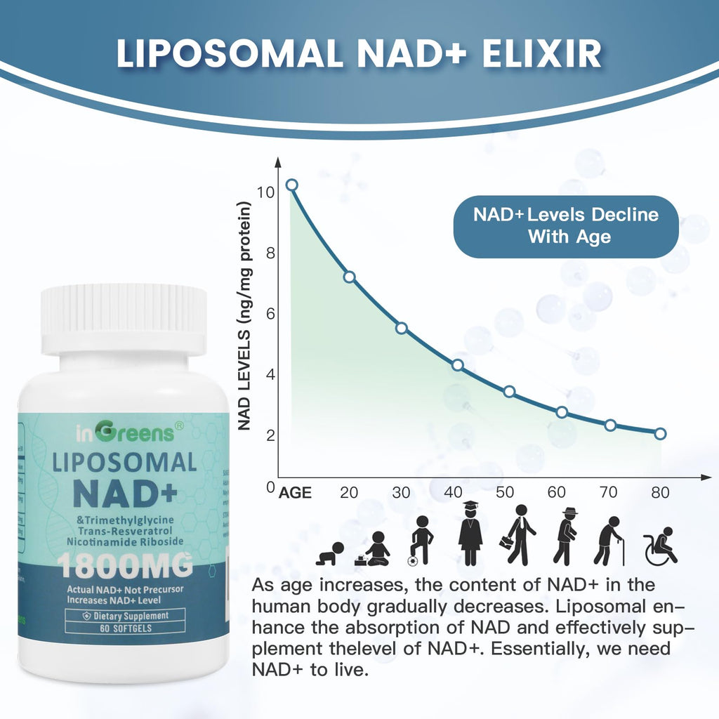 inGreens Liposomal NAD+ Supplement 1800 mg with Nicotinamide Riboside, Trans Resveratrol, Trimethylglycine，Replaces NMN, Boost NAD+, Aging Defense，Cellular Energy, 180 Softgels