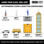 Iron Forge Cable 10 Foot Lighted Outdoor Extension Cord - 12/3 SJTW Heavy Duty Yellow Extension Cable with 3 Prong 15 AMP Grounded Plug for Safety