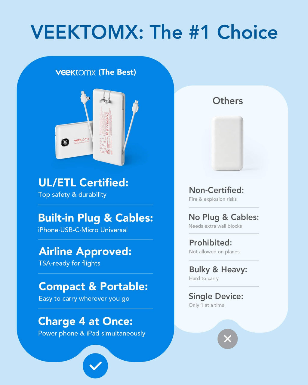 VEEKTOMX Portable Charger with Built-in Cables and AC Wall Plug, 10000mAh