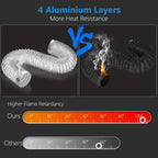 HOOMESUN Extra Thick Heavy Duty 4 inch 10FT Dryer Vent Hose, Flexible Insulated Duct Hose, (6-ply) Aluminum Foil HVAC Ducting Kit with 2 Clamps and 1 Tape