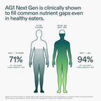 AG1 Next Gen Greens Powder Superfood and Multivitamin, Travel Packs 30 ct