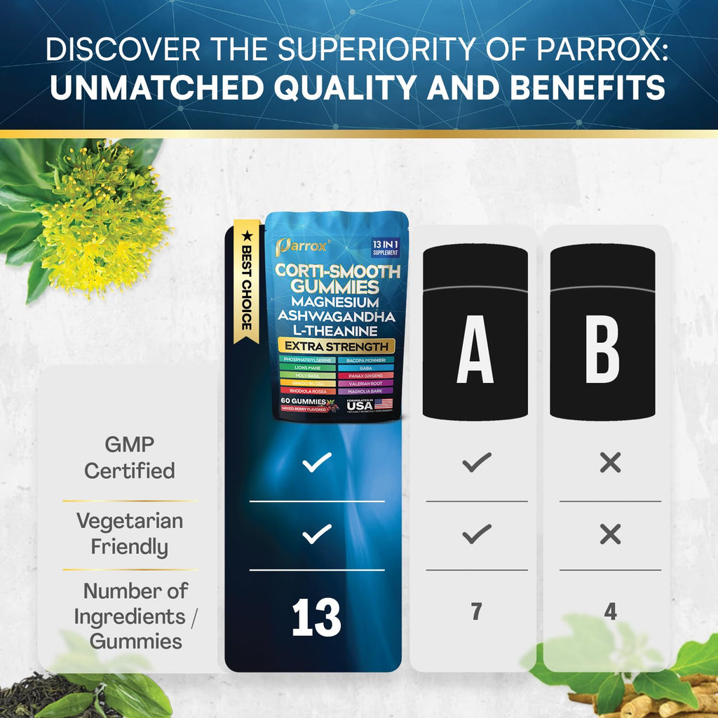 Parrox Corti-Smooth Cortisol Support Gummies with Magnesium, L-Theanine, Ashwagandha, Phosphatidylserine, Bacopa Monnieri, Lions Mane, Ginkgo Biloba, Valerian Root (60 Gummies - Mixed Berry Flavor)