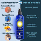 Solar Recover After Sun Moisturizing Spray 2 Pack (12 Ounce Each) - Hydrating Facial & Body Mist - 2460 Sprays of Sunburn Relief With Vitamin E & Calendula - Lotion Delivered in Water For Healthy Skin