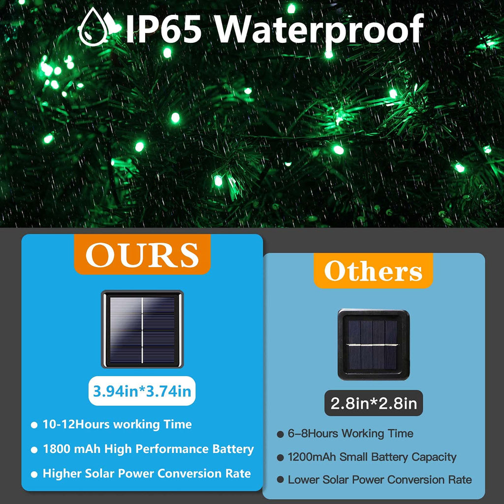 2 Pack 480 LED Solar Chrismas Lights Outdoor, Solar String Lights for Outside with 8 Modes & Memory Function, Waterproof Twinkle Light for St Patrick's Day Xmas Tree Yard Party Decorations (Green)