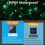 2 Pack 480 LED Solar Chrismas Lights Outdoor, Solar String Lights for Outside with 8 Modes & Memory Function, Waterproof Twinkle Light for St Patrick's Day Xmas Tree Yard Party Decorations (Green)