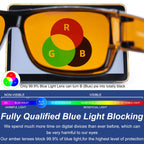 CAXMAN 99.9% Blue Light Blocking Glasses Sleep Glasses Orange Tinted Lens for Good Sleep Fit Over Glasses Fully Covered Your Eyes Black