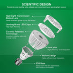 SANSI 32W Grow Light Bulbs for Indoor Plants, 350W Equivalent Full Spectrum LED Grow Light Bulb High PPFD with Optical Lens, Plant Bulbs with Ceramic Tech. Energy Saving for Seeds and Greens