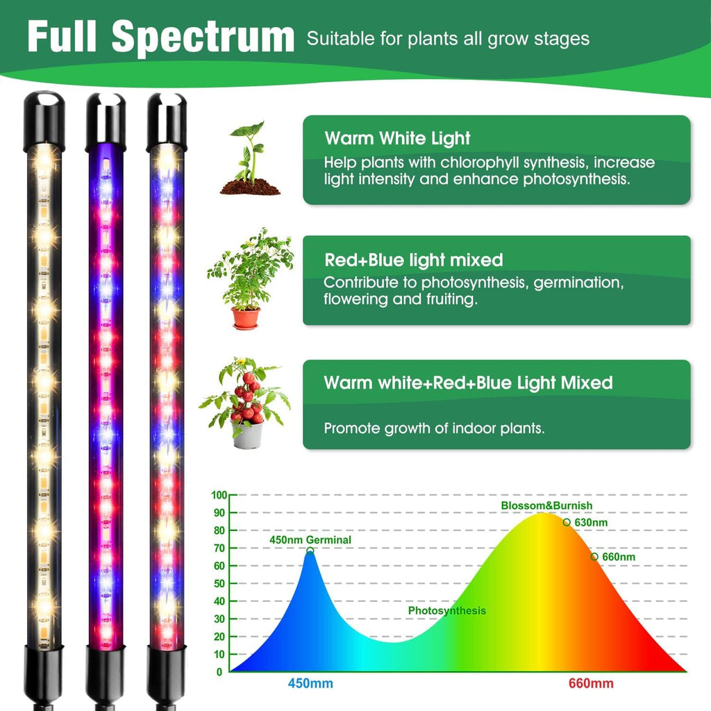Garpsen Plant Light, 2 Heads Grow Lights for Seed Starting with Clip, 2Pack