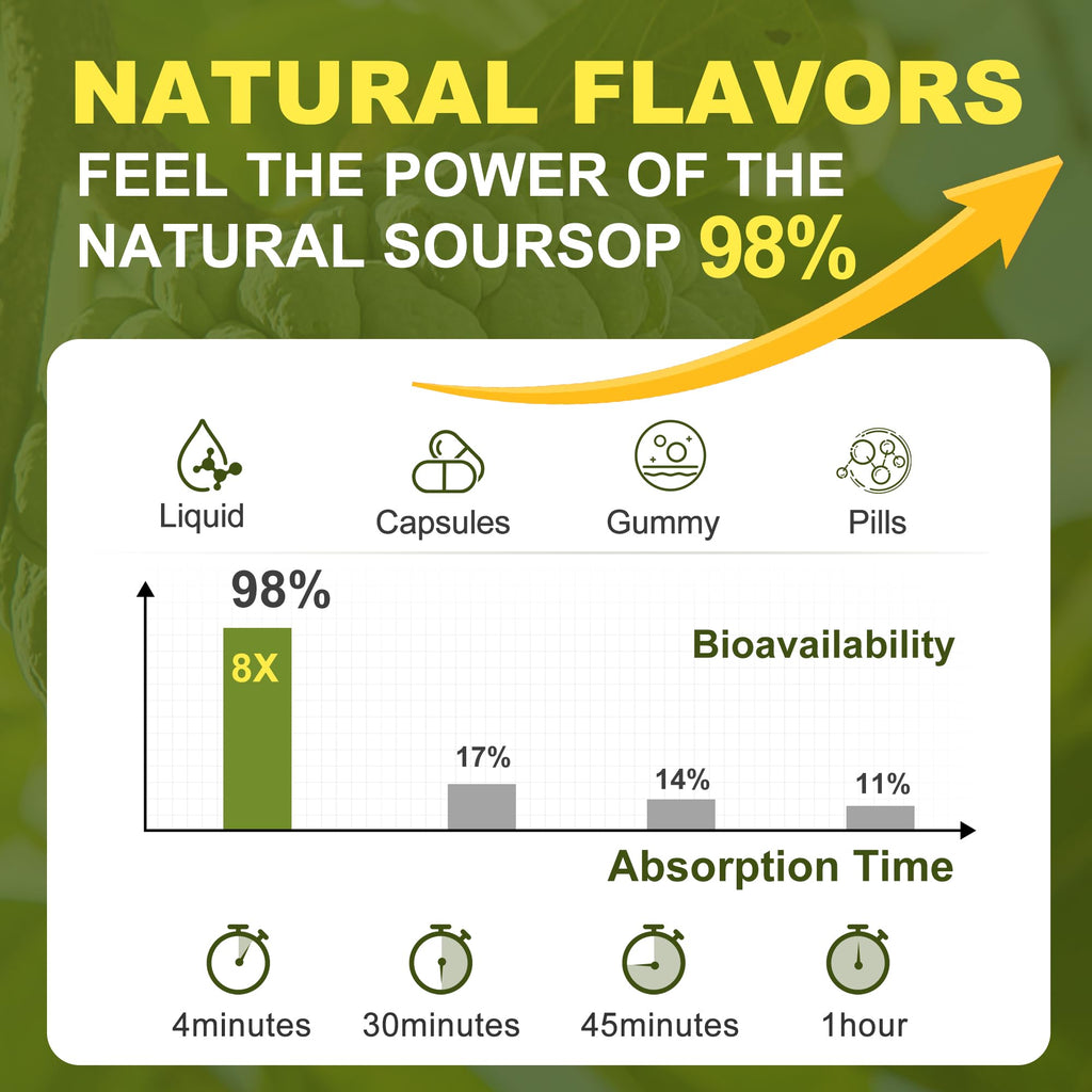 (2 Pack) Soursop Graviola Liquid Drops 2000mg，Immune Boost，Cell Support & Regeneration，Natural Antioxidant，Soursop Bitters Liquid，Soursop Extract - 98%, Sugar/Gluten Free, Natural Flavor, 4 Fl Oz
