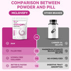 Mclovefy Multi Collagen Protein Powder, 2lbs-Unflavored, with Hyaluronic Acid & Vitamin C, Skin, Hair & Joint Support, 32 Oz