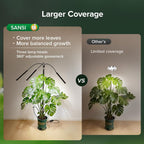 SANSI Grow Light for Indoor Plants, LED Plant Lights for Indoor Growing