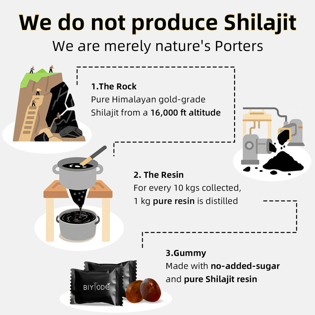 BIYODE Shilajit Gummies: Pure Shilajit Himalayan Rich in Ashwagandha Gaulshura Fulvic Acid 85 Micronutrients Suitable for Men and Women No Added Sugar