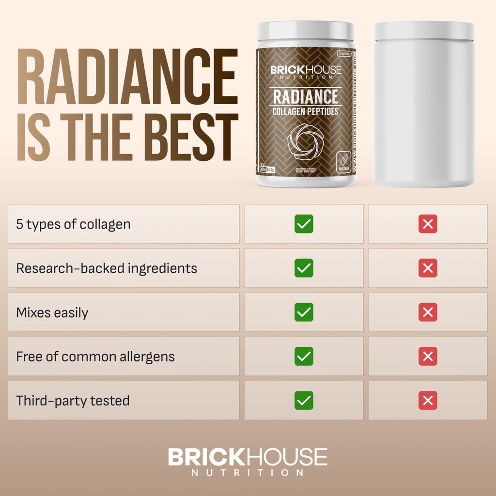 BRICKHOUSE NUTRITION Radiance: Collagen Peptides Powder for Skin & Hair Growth | Anti-Aging Collagen Supplements with Hyaluronic Acid - Chocolate