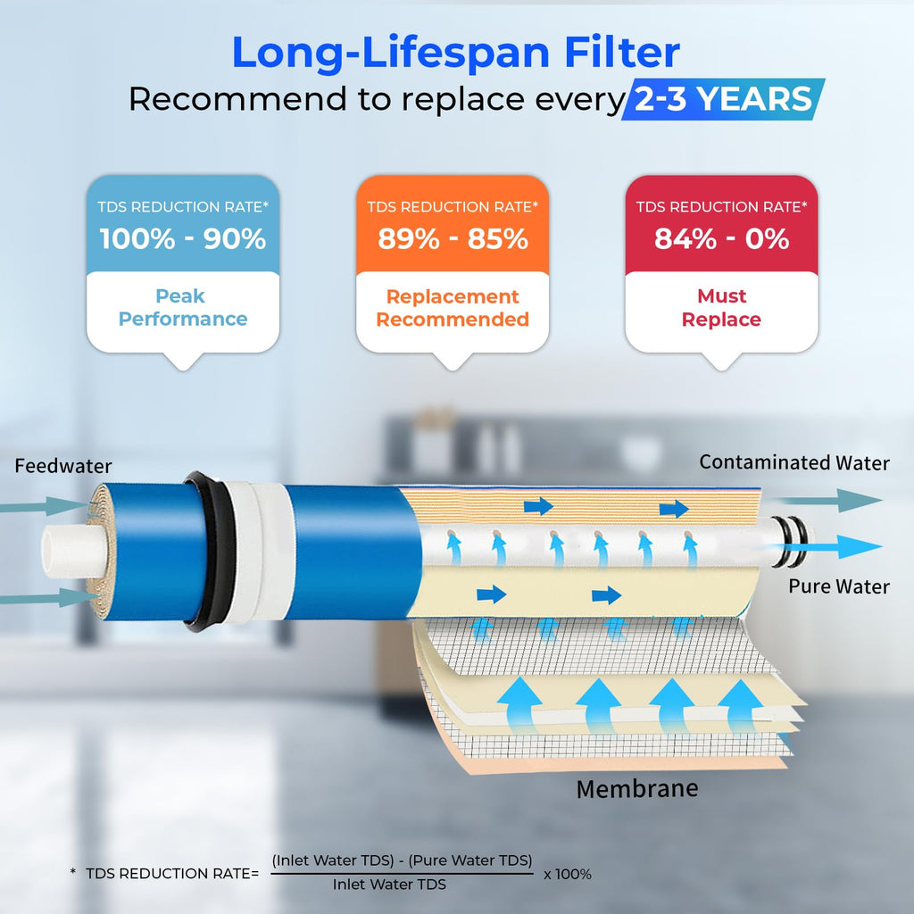 iSpring Greatwell NSF Certified Reverse Osmosis Membrane 75 GPD 11.75” X 1.75”, Replacement Fits Standard Under Sink RO Drinking Water Filtration System, MC7