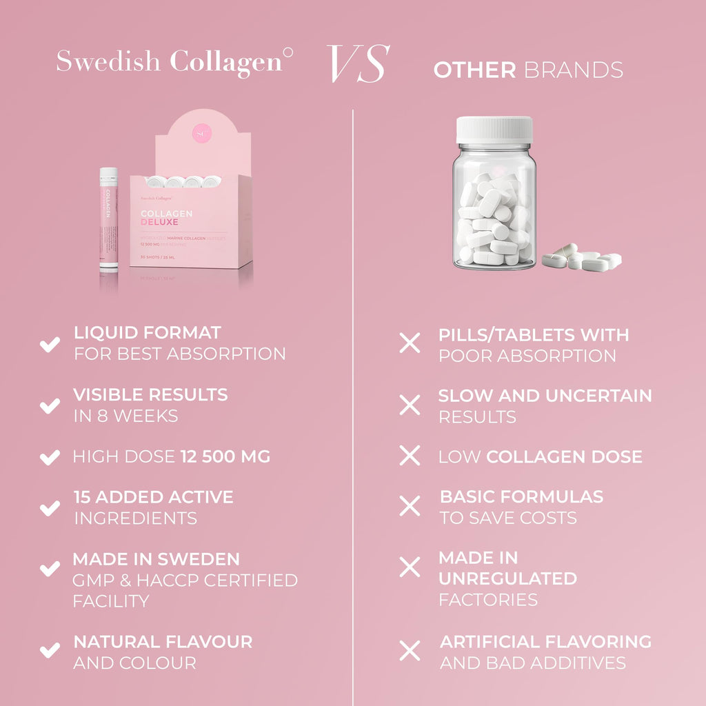 Swedish Collagen Deluxe | 12,500 mg Hydrolysed Marine Collagen Liquid Supplement - 30 x 25 ml Daily Shots | Hyaluronic Acid, Biotin and Vitamin C for Healthy Hair, Skin, Nails and Joints | Sugar-Free