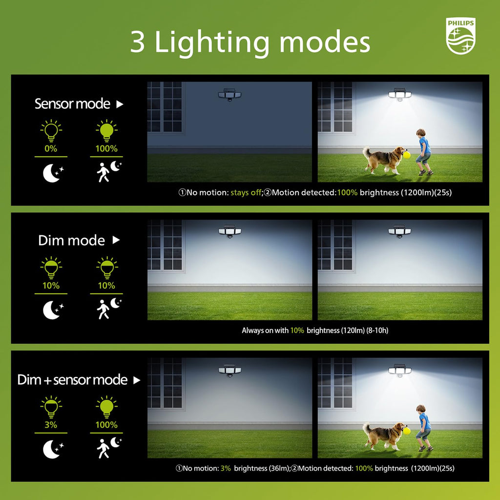 Philips Solar Security Light Outdoor 302 LED 1200lm，Solar-Powered Waterproof Wall-Mounted Flood Light w/PIR Motion Sensor, 3 Heads, IP65 Waterproof, 3 Modes (2 Packs)