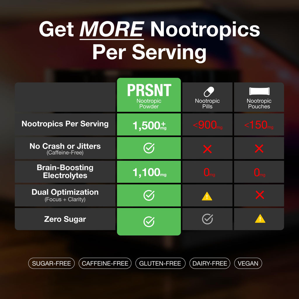 PRSNT Nootropic Focus Powder | Mango 25 Servings | Caffeine-Free, Sugar-Free | Supports Focus, Energy, Mental Clarity | Nootropic + Electrolytes Hydration Focus Drink Mix