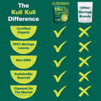 Kuli Kuli Moringa Oleifera Organic Leaf Powder & Green Smoothie, 100% Pure USDA Certified & Non-GMO Moringa Powder, Great with Smoothies, Tea, and Food, 2 Pack