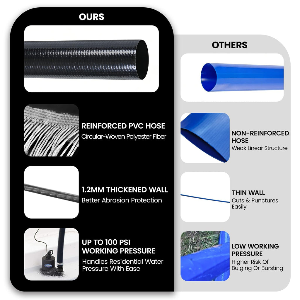 Poolvio Backwash Hose 2" x 50 ft, Heavy-Duty Lay-Flat Reinforced PVC Discharge Hose with 2 Stainless Steel Thumb Screw Clamps, Leak-Resistant for Inground & Above-Ground Pool Filters
