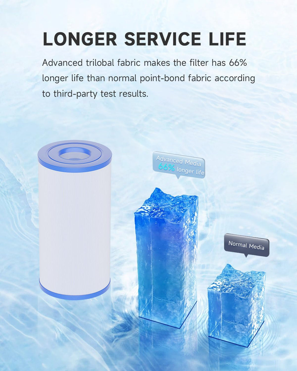 AQUALTRA Spa Filter Compatible with PRB35-IN, C-4335, FC-2385, Dynamic Series 03FIL1300, Waterway 35, Guardian 409-219, 5" x 9 1/4" Drop in Hot Tub Filter 2 Pack (White)