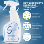 Zero Odor Multi-Purpose Odor Eliminator, Fabric & Room Deodorizer, 16 oz