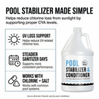 Clear Works, Pool Stabilizer - Cyanuric Acid Pool Stabilizer, Liquid Chlorine Stabilizer for Pool Chemicals, Swimming Pool Conditioner Stabilizer, for Salt Pool & Chlorine, 1 Gallon