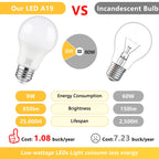 Maylaywood A19 LED Light Bulbs, 60 Watt Equivalent, Soft White 3000K, 850LM, E26 Base, Non-Dimmable, 9W Bright White LED Bulb, 4-Pack