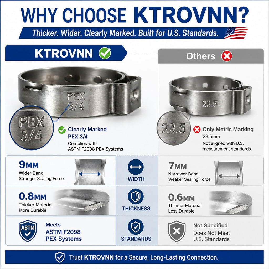 KTROVNN 120 Pack 3/4 Inch PEX Cinch Clamps Rings, Heavy Duty 304 Stainless Steel Pex Crimp Rings, Thickened Single Ear Hose Clamps for PEX Tubing Pipe Fitting Connections