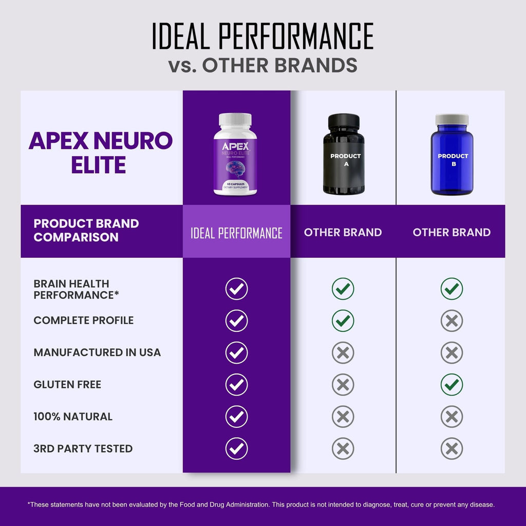 Apex Neuro Elite Capsules, ApexNeuroElite Pills Reviews (5 Pack)