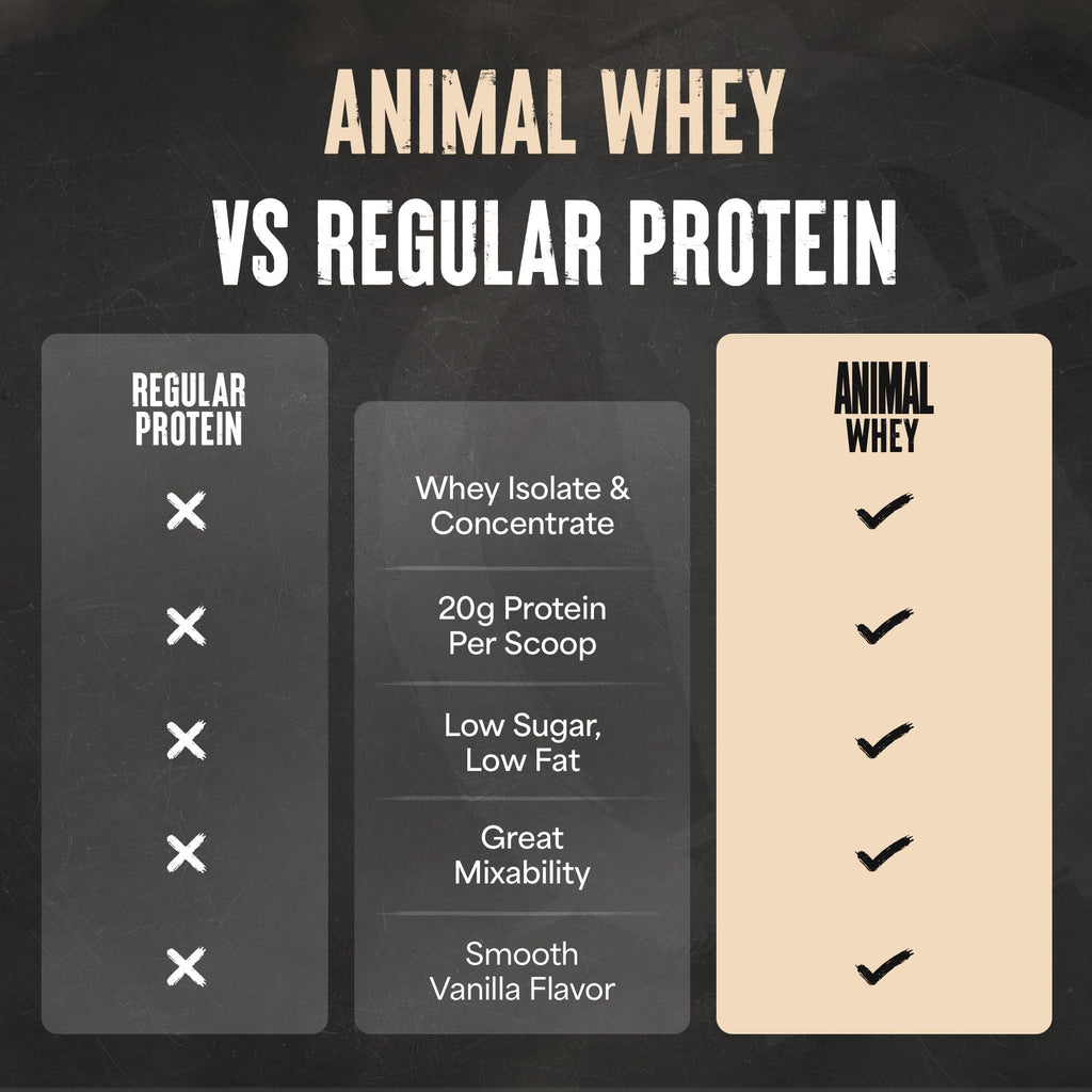 Animal 100% Whey Protein Powder – Whey Blend for Pre Workout or Post Workout, Recovery, or an Anytime Low Sugar Protein Boost Meal Replacement with BCAA Branched Chain Amino Acids – Vanilla, 4 lb