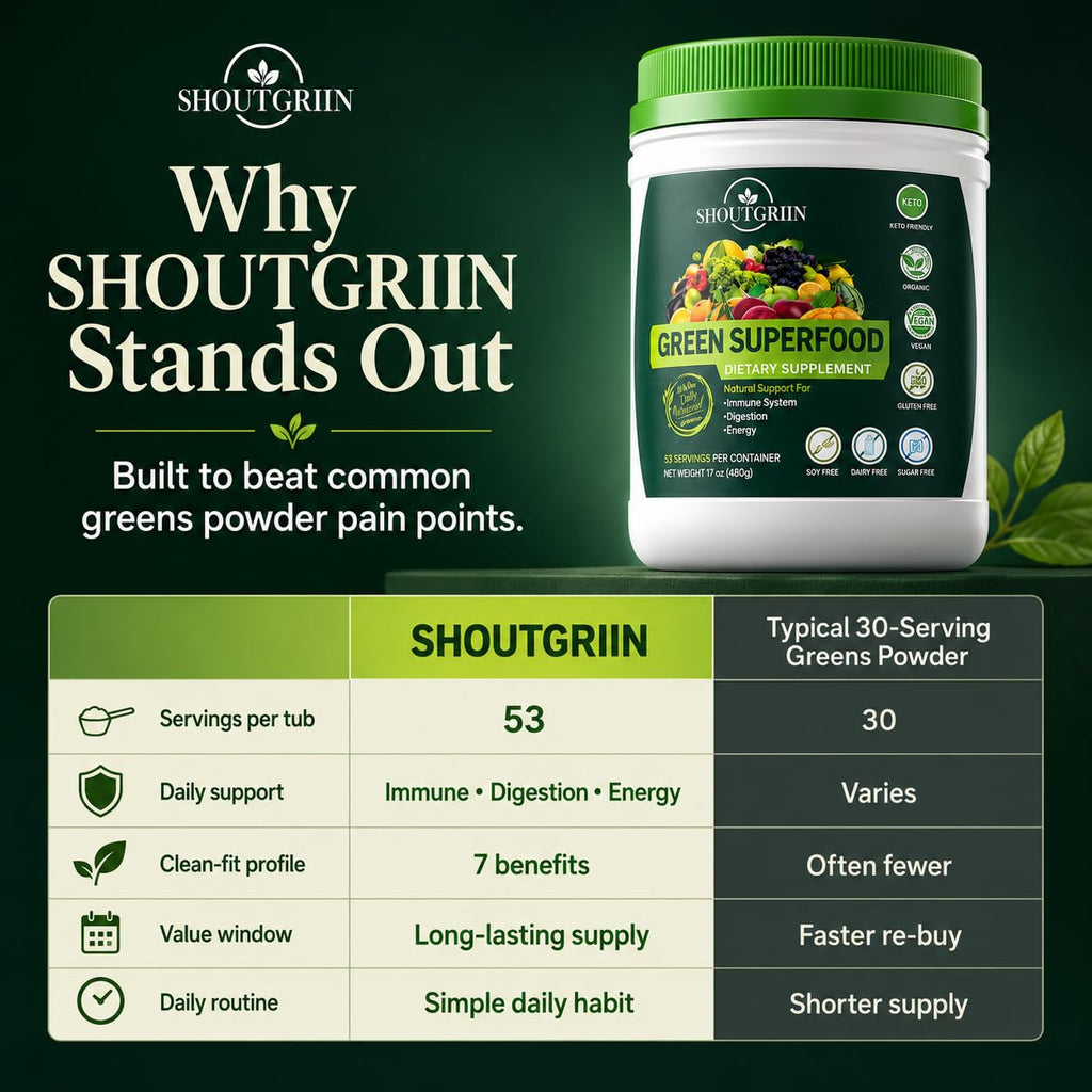 SHOUTGRIIN Green Superfood Powder — Organic Super Greens with 100 Billion CFU Probiotics & Digestive Enzymes — Vegan, Keto, Sugar-Free Daily Greens Supplement — Energy, Gut Health & Immunity