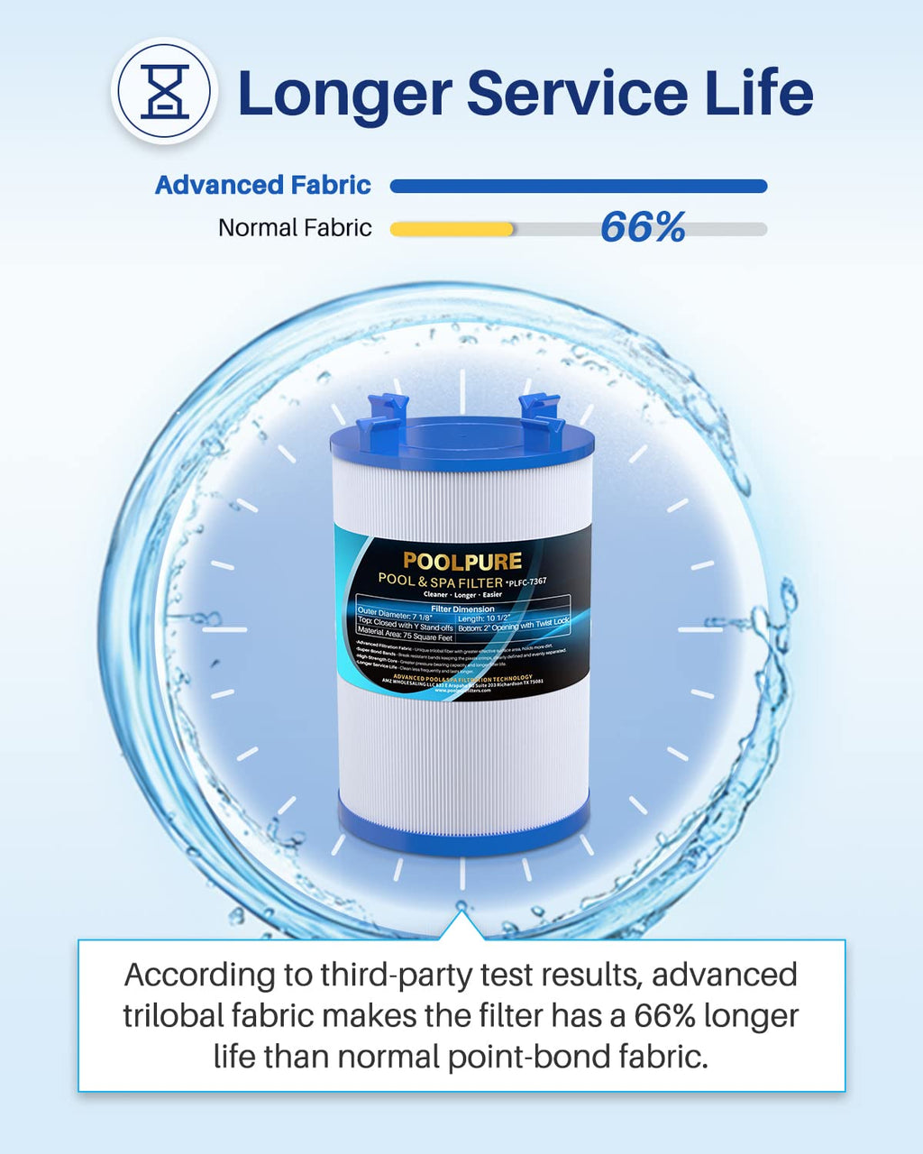 POOLPURE C-7367 Spa Filter Replaces PD075-2000, Dimension One 1561-00, Filbur FC-3059, Excel Filters XLS-7005, Aladdin 17541, Baleen AK-60035, 75 sqft Hot Tub Filter Cartridge 1 Pack