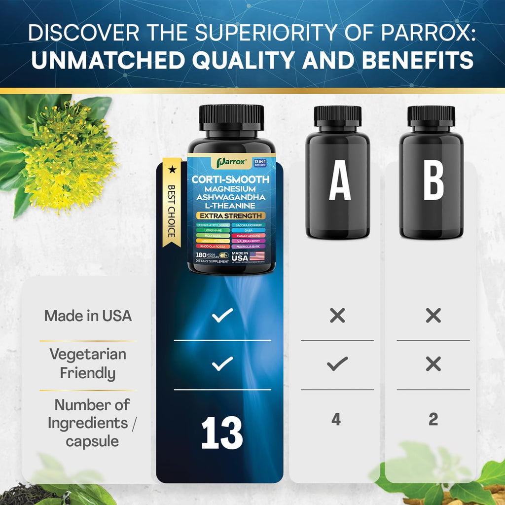 Parrox Corti-Smooth Cortisol Supplement Magnesium, L-Theanine, Ashwagandha, Magnolia Bark, Panax Ginseng, Bacopa Monnieri, GABA, Lions Mane, Ginkgo Biloba, Phosphatidylserine, Valerian Root (180 Caps)