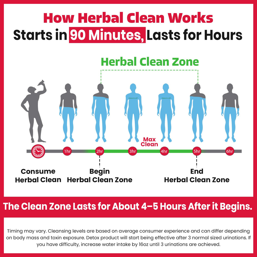 Herbal Clean Qcarbo16 Same-Day Detox Cleanse Drink (16 fl oz) - Tropical Flavor Full Body Cleanse* Detox Drink for Moderate Toxin Level*, Vitamin B2 and Vitamin B12 for Men & Women